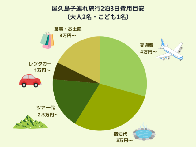 家族で楽しむ屋久島の大自然！子連れにおすすめの屋久島観光コース＆ツアーを紹介