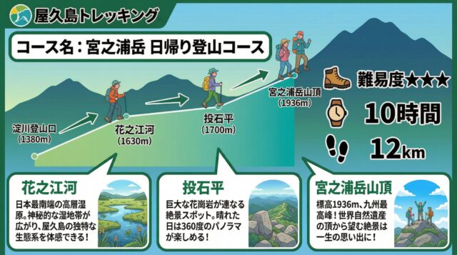 宮之浦岳コース